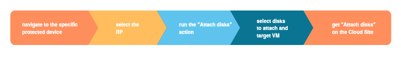 pp_recoveryflow-disc-attach