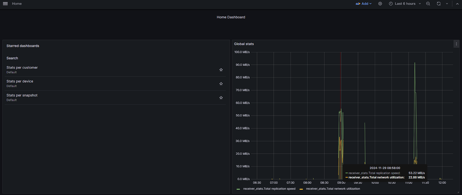Grafana main window