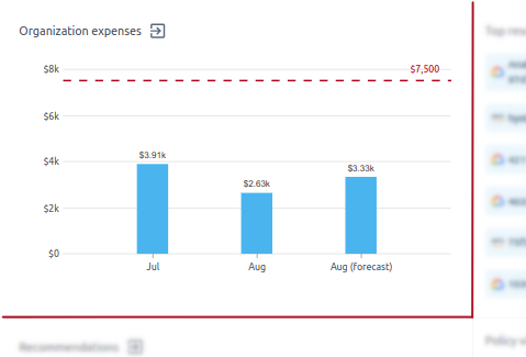organization_expenses