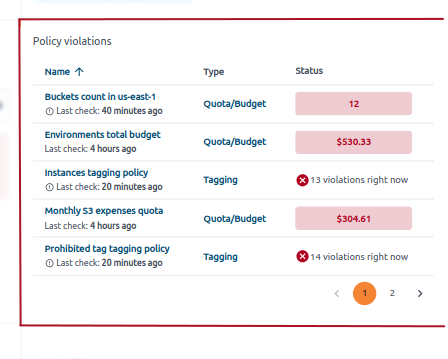 policy_violations