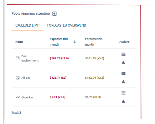policy_violations
