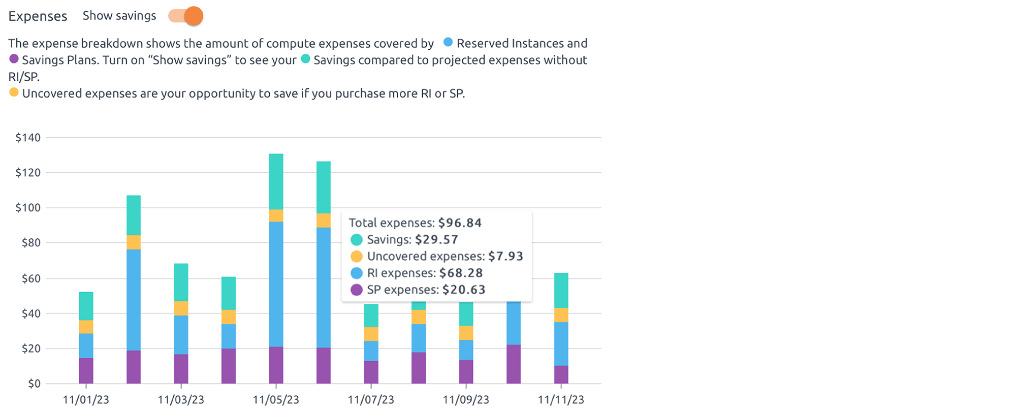 expenses-breakdown
