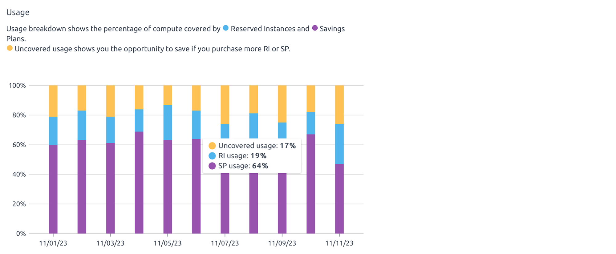 usage-breakdown