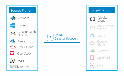 Hystax-Live-Cloud-DR-Alibaba