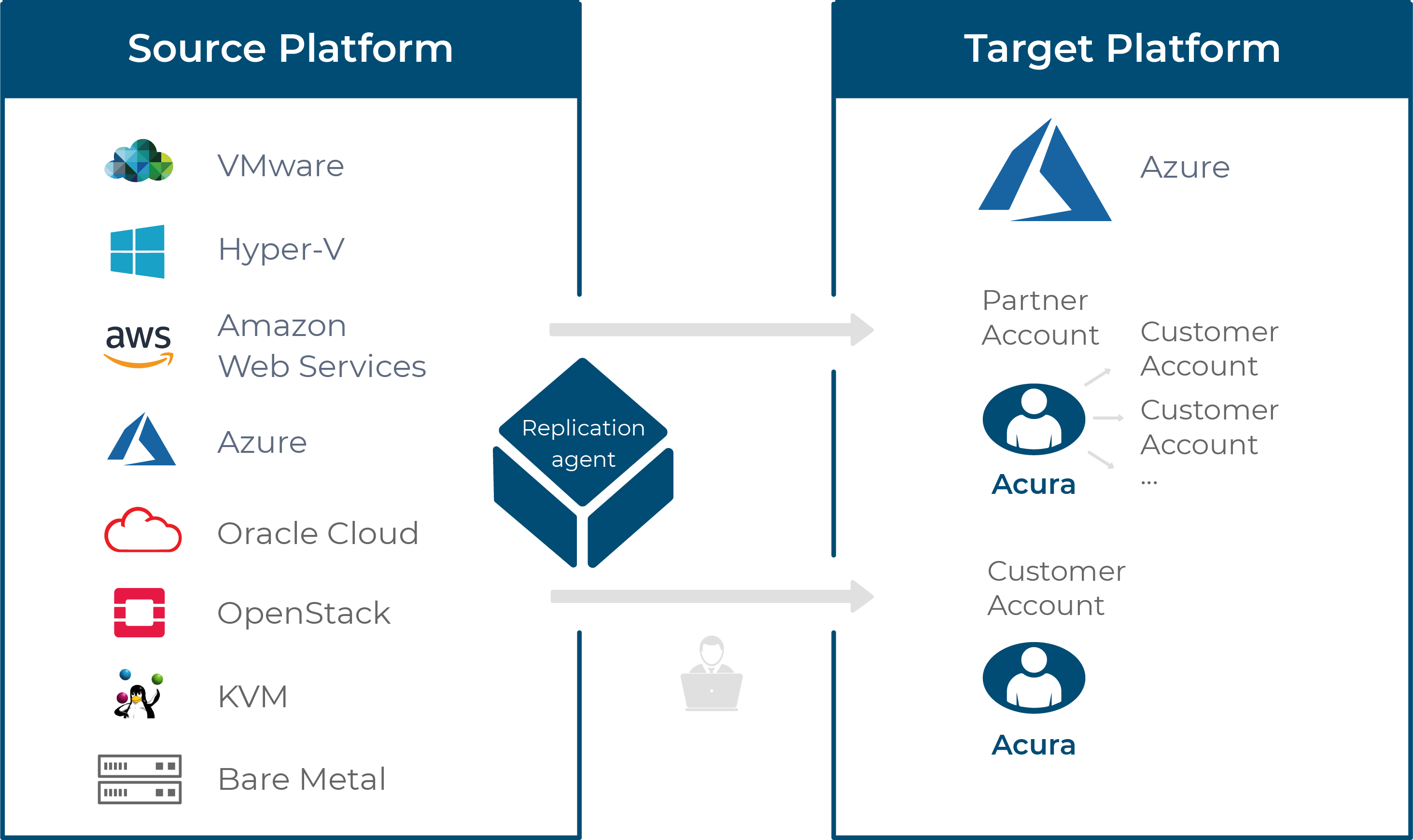 Azure target site_scheme