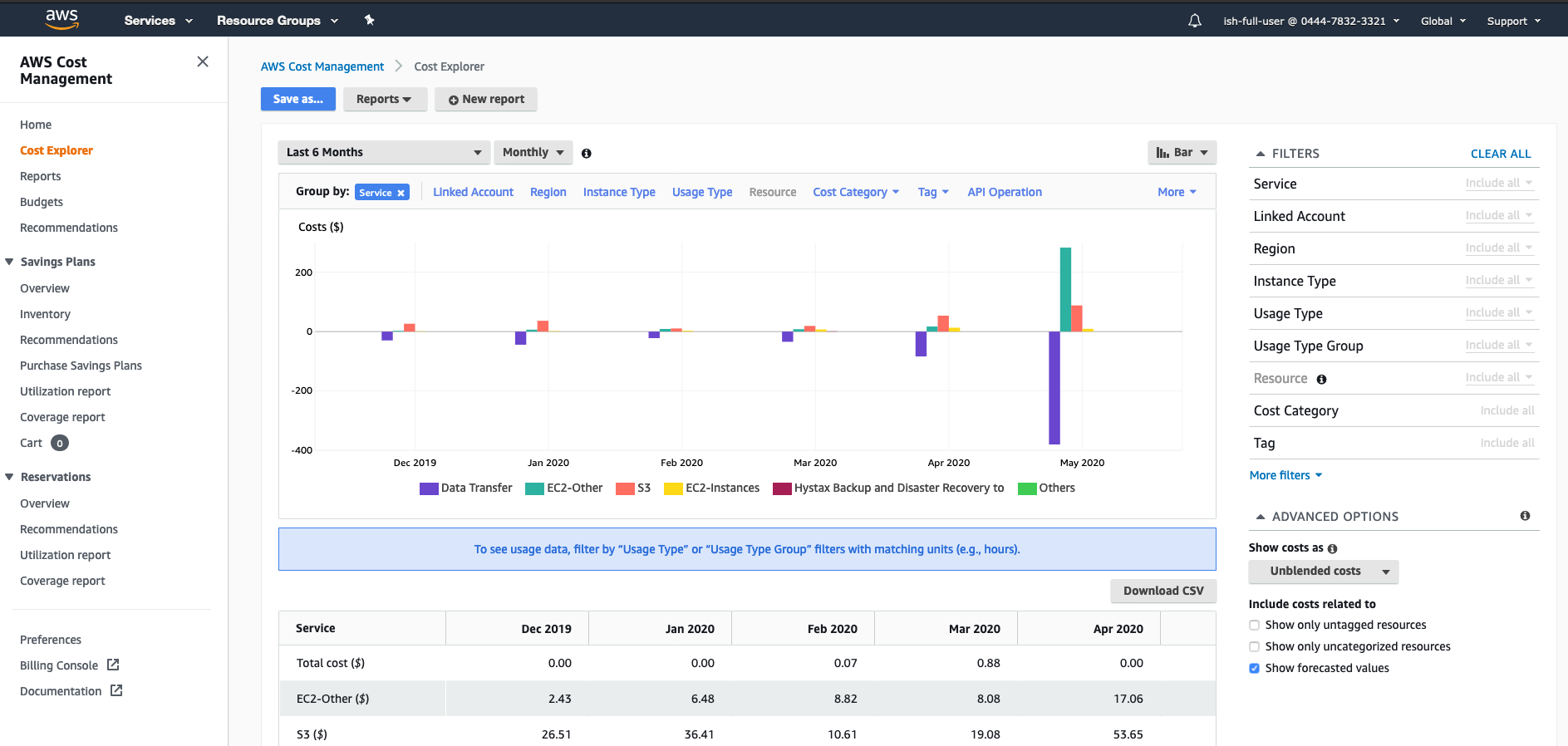 AWS Cost Management AWS Cost Management