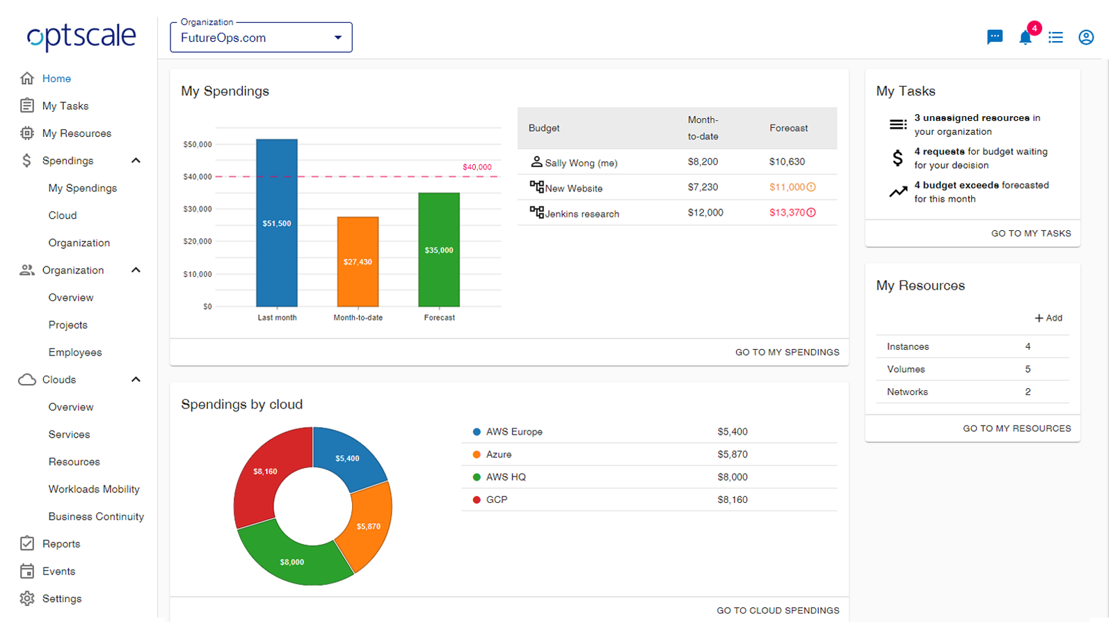 Cloud Cost Governance Platform Cloud Cost Governance