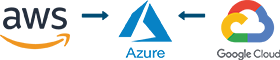 Migrate from AWS or GCP to Azure