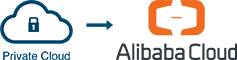 Cloud migration from private cloud to Alibaba Cloud