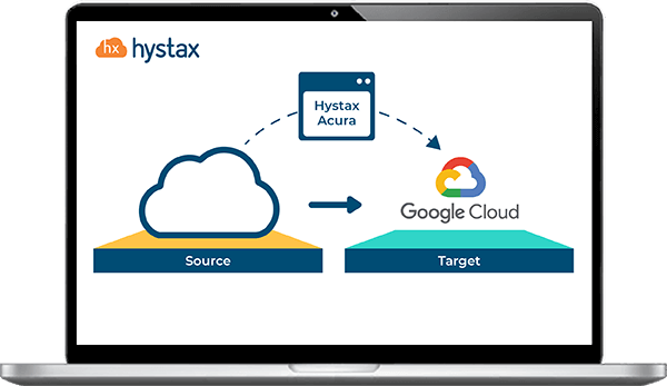 Cloud migration to GCP