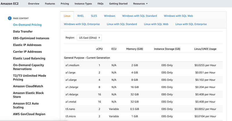 aws ebs pricing