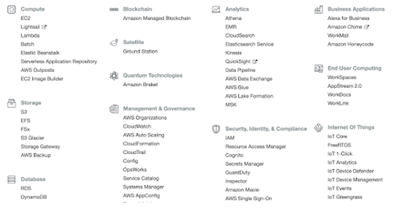 AWS services description
