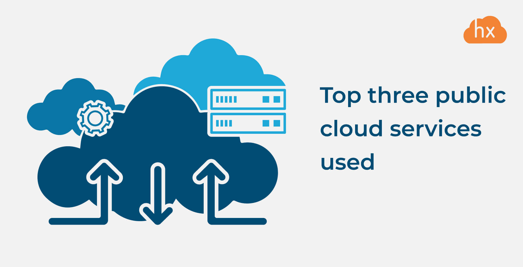 Top three public cloud services used | Hystax