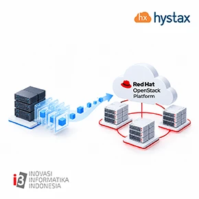 Hystax-i3-telecom