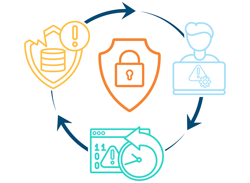 disaster recovery and cloud backup