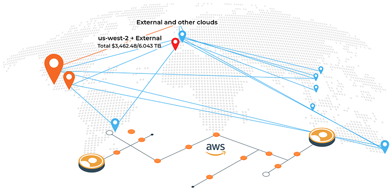 AWS-data-transfer-charges