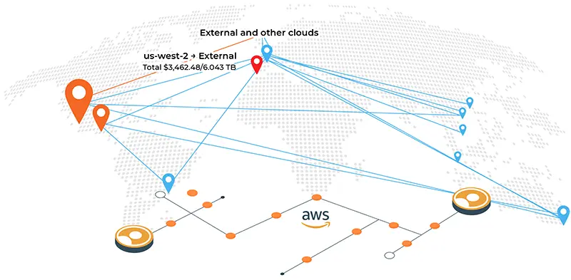 AWS data transfer charges