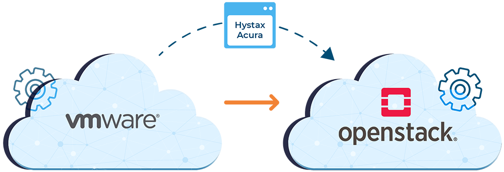 cloud migration from VMware to OpenStack