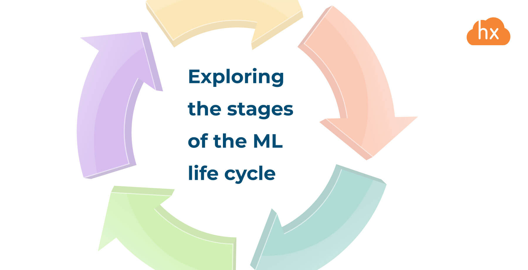 Key stages in the Machine Learning Life Cycle | Hystax