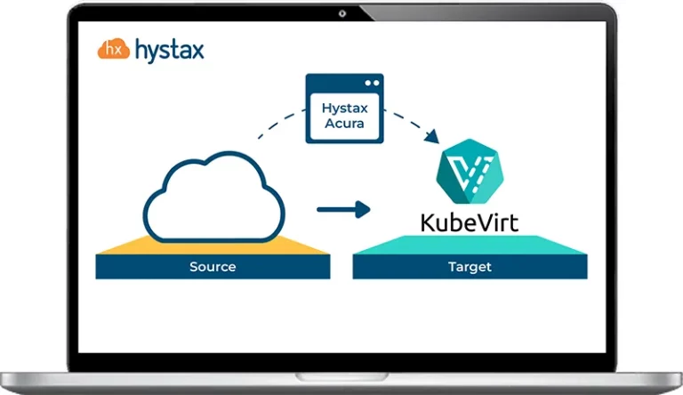 Acura live migration to KubeVirt