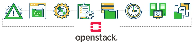 Why DR and backup are crucial for OpenStack