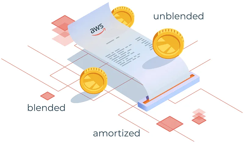 Blended vs. unblended vs. amortized AWS cost datasets