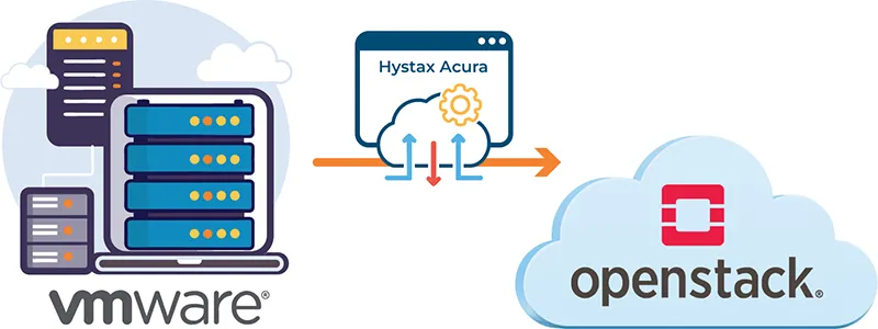 VMware to OpenStack with Hystax