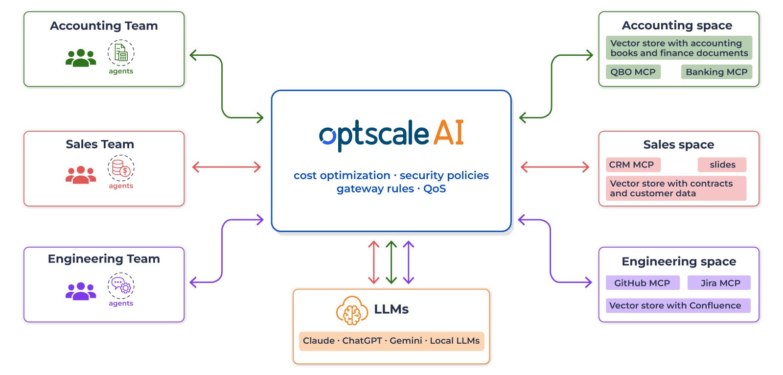 enterprise-ready framework with SLAs