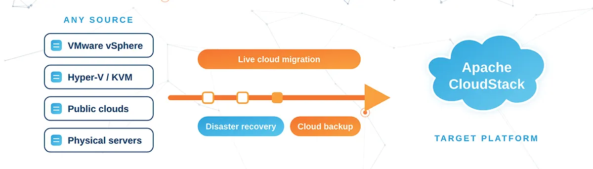 Support-for-Apache-CloudStack-with-Hystax-Acura_(1)